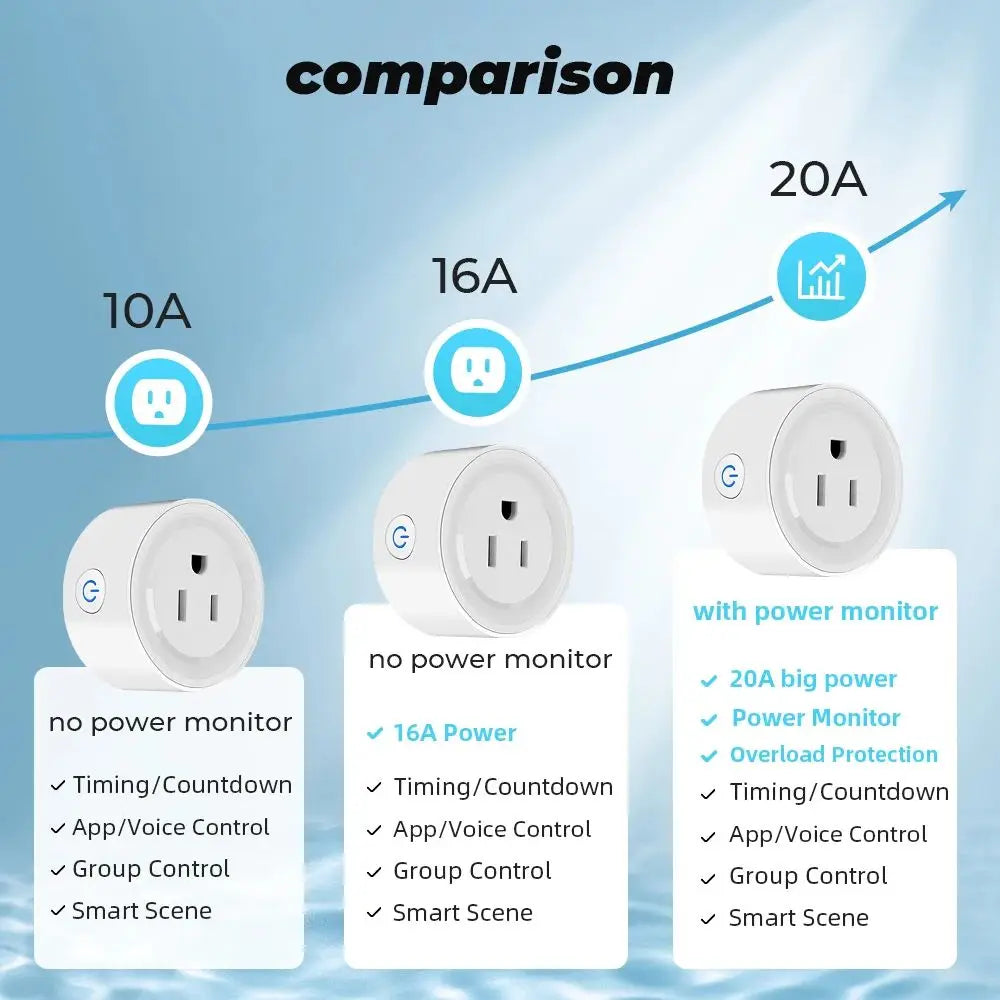 Wifi Smart Plug 